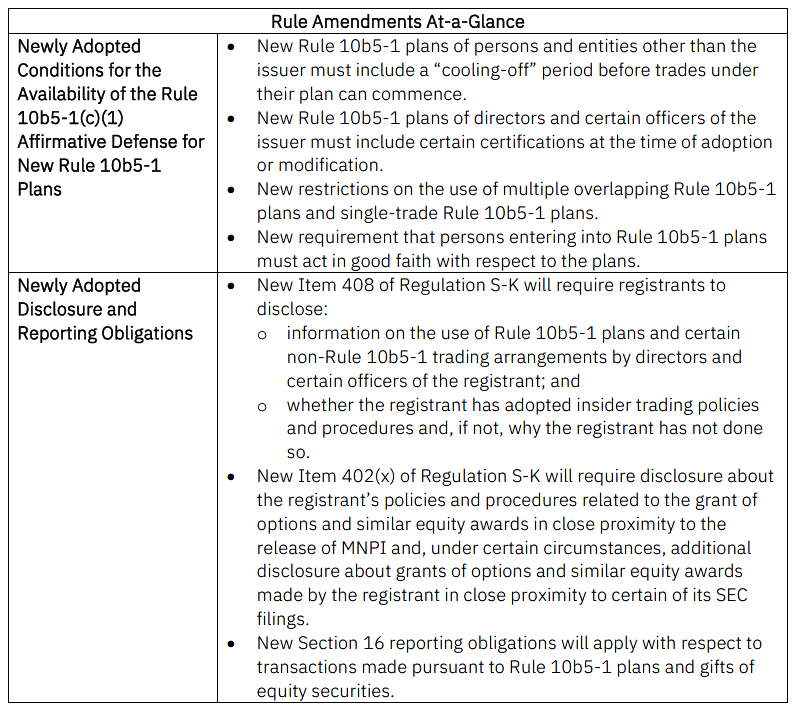 Rule 10b5-1 Definition, How It Works, SEC Requirements