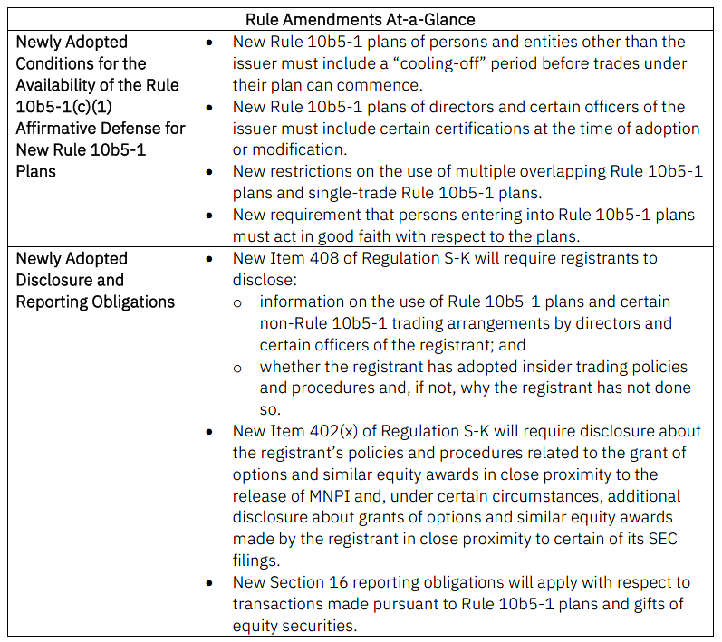Photo of Securities Year-End SEC Alert Table