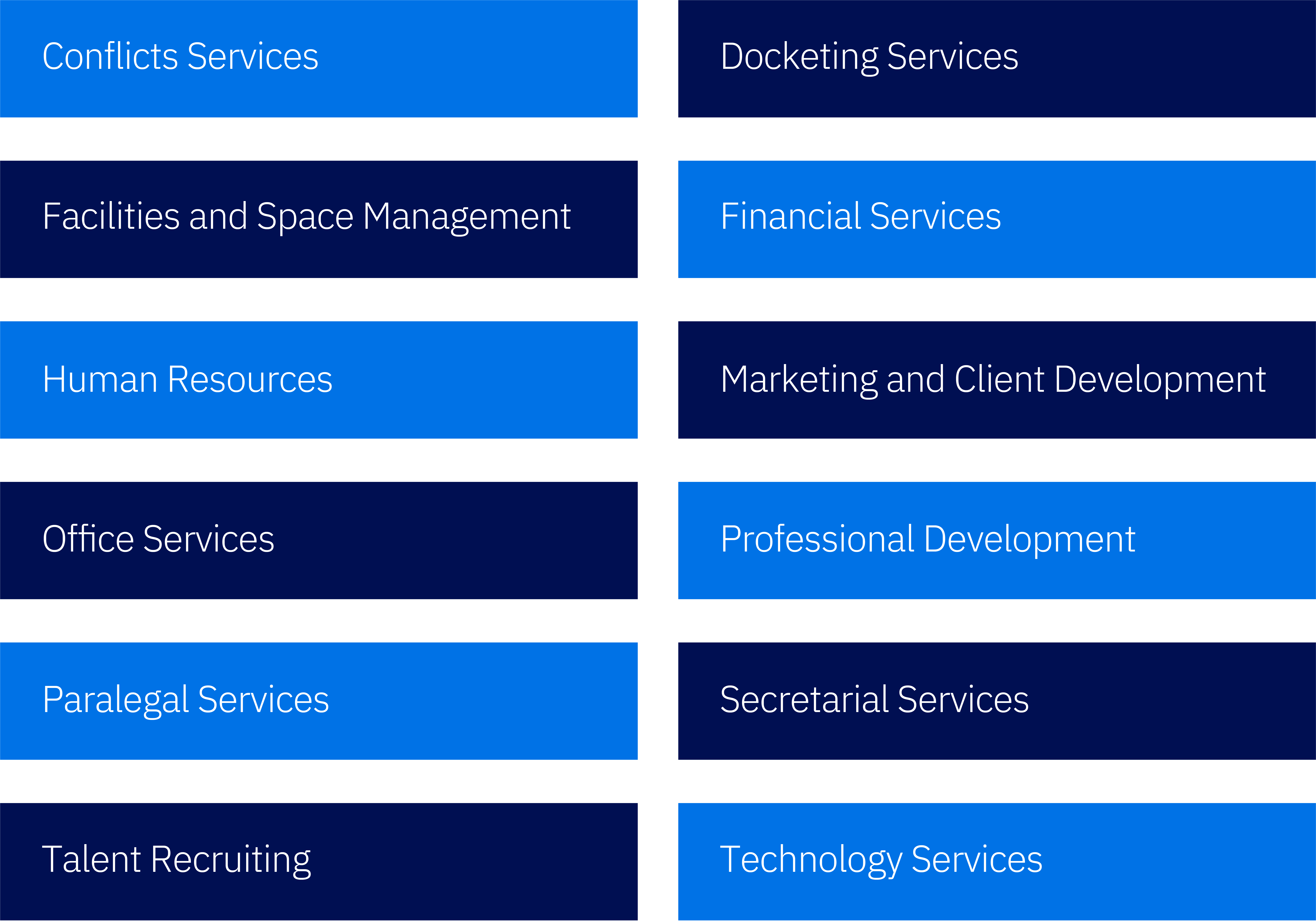 List of professional staff opportunities